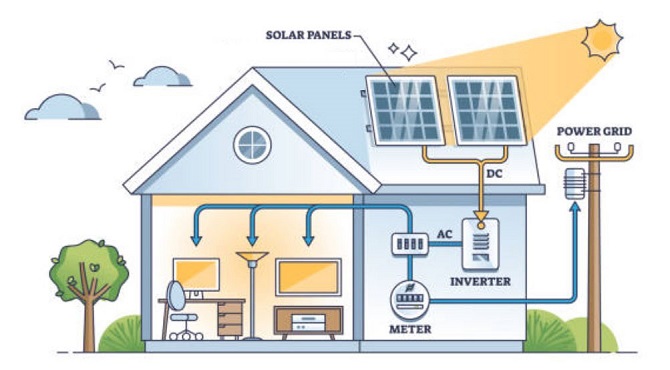 all-electric home