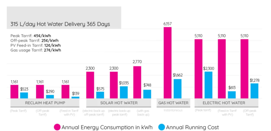 heat_pump_graph